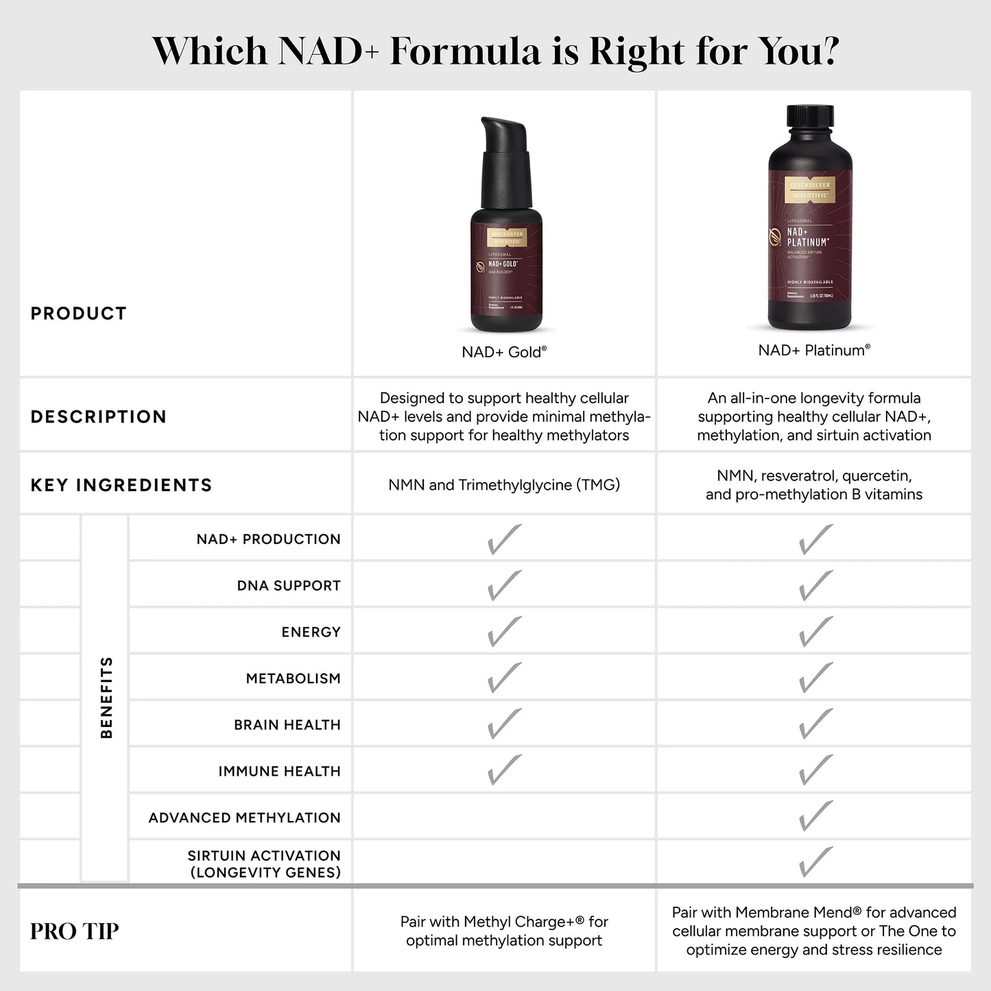 NAD+ Gold® | Quicksilver Scientific | Wellness