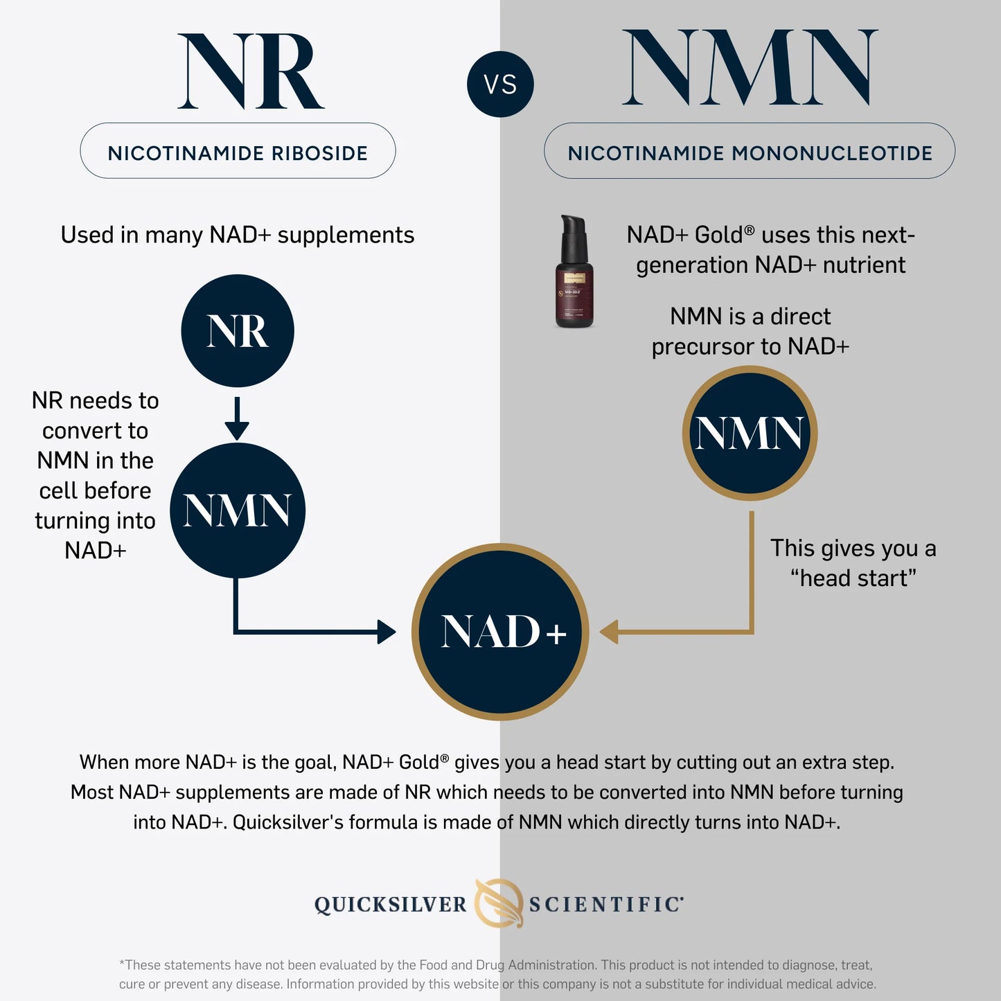 NAD+ Gold® | Quicksilver Scientific | Wellness